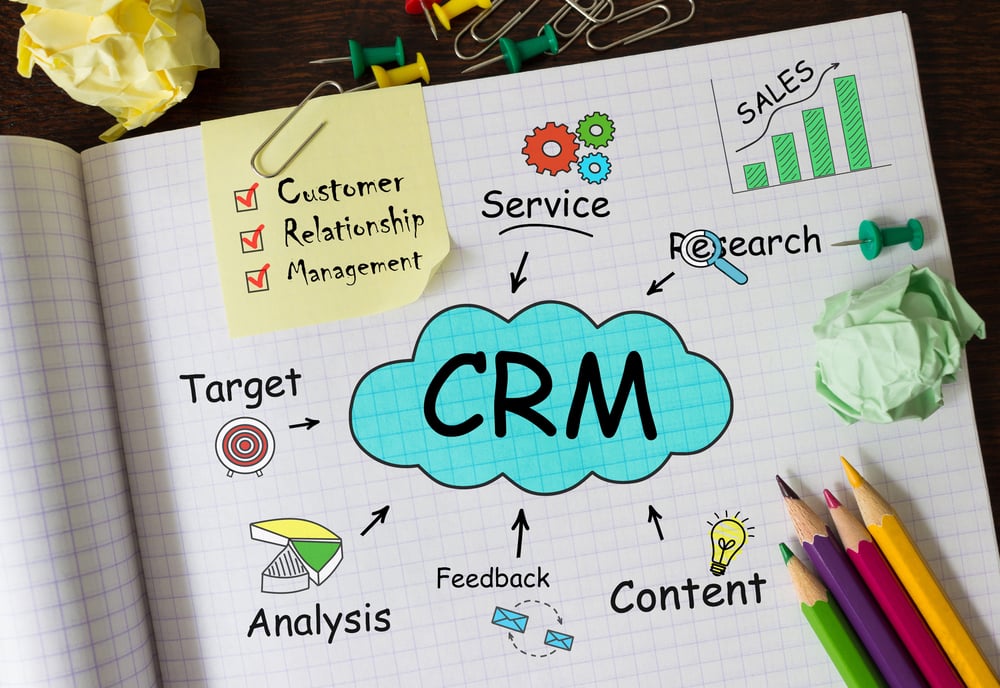 A good CRM strategy helps make your marketing more lovable